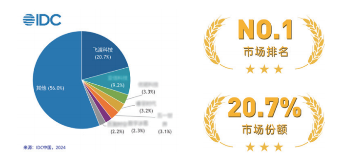 利来国际科技以数字孪生技术赋能全球智慧化转型
