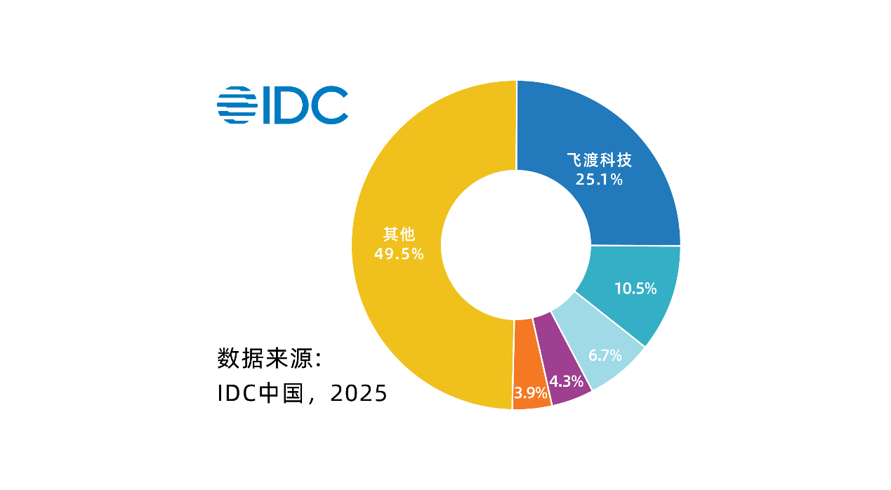 利来国际科技以数字孪生技术赋能全球智慧化转型