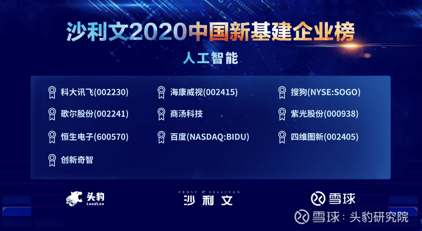 利来国际上榜沙利文2020中国新基建企业两大榜单